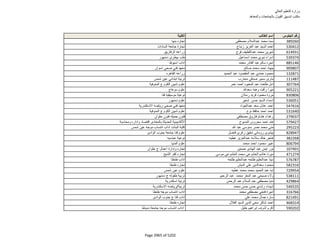 نتيجة تنسيق المرحلة الثانية للثانوية العامة