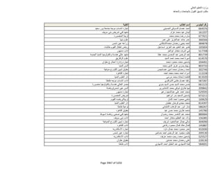 نتيجة تنسيق المرحلة الثانية للثانوية العامة