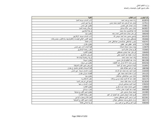 نتيجة تنسيق المرحلة الثانية للثانوية العامة