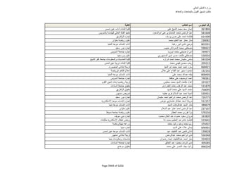 نتيجة تنسيق المرحلة الثانية للثانوية العامة