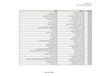 نتيجة تنسيق المرحلة الثانية للثانوية العامة