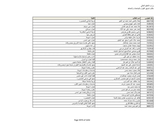 نتيجة تنسيق المرحلة الثانية للثانوية العامة