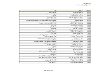 نتيجة تنسيق المرحلة الثانية للثانوية العامة