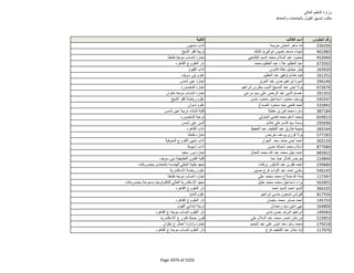 نتيجة تنسيق المرحلة الثانية للثانوية العامة