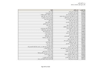 نتيجة تنسيق المرحلة الثانية للثانوية العامة
