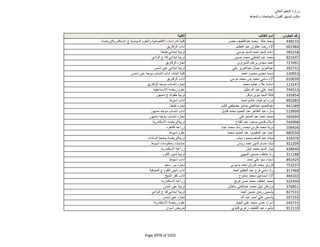 نتيجة تنسيق المرحلة الثانية للثانوية العامة