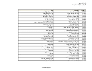 نتيجة تنسيق المرحلة الثانية للثانوية العامة