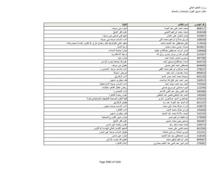 نتيجة تنسيق المرحلة الثانية للثانوية العامة