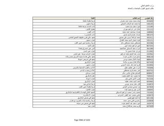 نتيجة تنسيق المرحلة الثانية للثانوية العامة