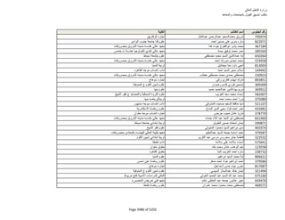 نتيجة تنسيق المرحلة الثانية للثانوية العامة
