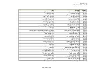 نتيجة تنسيق المرحلة الثانية للثانوية العامة