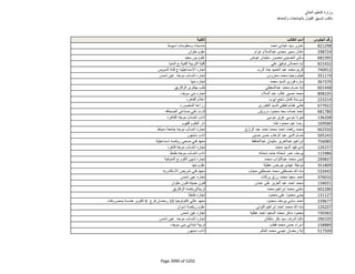 نتيجة تنسيق المرحلة الثانية للثانوية العامة