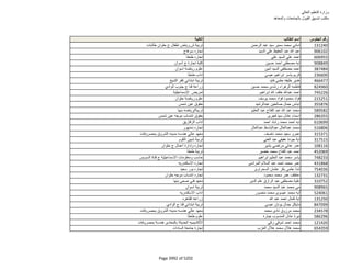 نتيجة تنسيق المرحلة الثانية للثانوية العامة