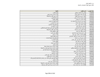 نتيجة تنسيق المرحلة الثانية للثانوية العامة