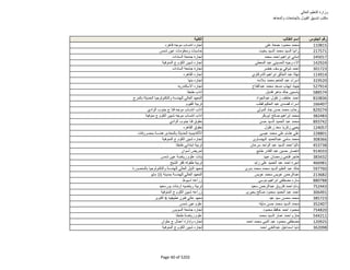 نتيجة تنسيق المرحلة الثانية للثانوية العامة