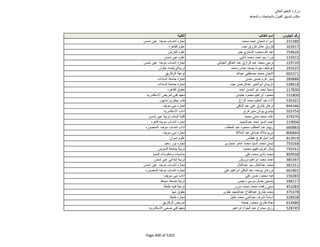 نتيجة تنسيق المرحلة الثانية للثانوية العامة