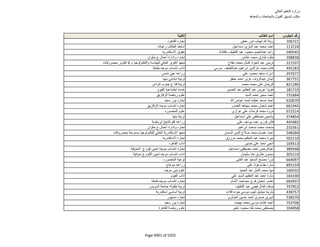 نتيجة تنسيق المرحلة الثانية للثانوية العامة