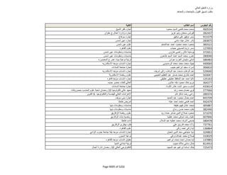 نتيجة تنسيق المرحلة الثانية للثانوية العامة
