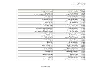 نتيجة تنسيق المرحلة الثانية للثانوية العامة