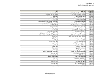 نتيجة تنسيق المرحلة الثانية للثانوية العامة