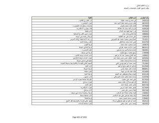 نتيجة تنسيق المرحلة الثانية للثانوية العامة