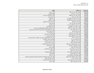 نتيجة تنسيق المرحلة الثانية للثانوية العامة