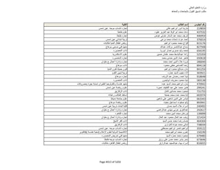 نتيجة تنسيق المرحلة الثانية للثانوية العامة