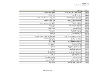 نتيجة تنسيق المرحلة الثانية للثانوية العامة