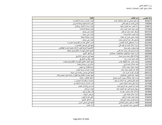نتيجة تنسيق المرحلة الثانية للثانوية العامة