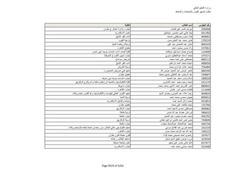 نتيجة تنسيق المرحلة الثانية للثانوية العامة