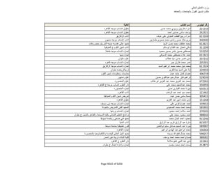 نتيجة تنسيق المرحلة الثانية للثانوية العامة