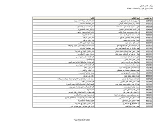 نتيجة تنسيق المرحلة الثانية للثانوية العامة