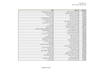 نتيجة تنسيق المرحلة الثانية للثانوية العامة