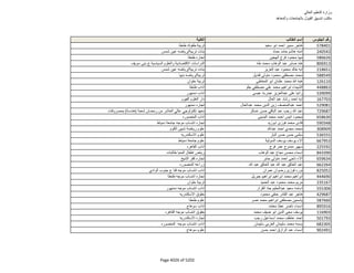 نتيجة تنسيق المرحلة الثانية للثانوية العامة