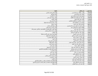 نتيجة تنسيق المرحلة الثانية للثانوية العامة