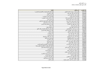 نتيجة تنسيق المرحلة الثانية للثانوية العامة