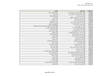 نتيجة تنسيق المرحلة الثانية للثانوية العامة