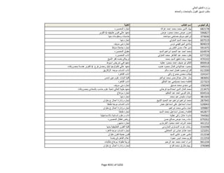 نتيجة تنسيق المرحلة الثانية للثانوية العامة