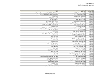 نتيجة تنسيق المرحلة الثانية للثانوية العامة