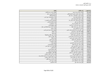 نتيجة تنسيق المرحلة الثانية للثانوية العامة