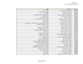 نتيجة تنسيق المرحلة الثانية للثانوية العامة