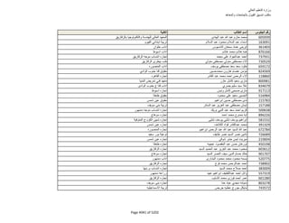 نتيجة تنسيق المرحلة الثانية للثانوية العامة