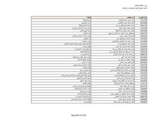 نتيجة تنسيق المرحلة الثانية للثانوية العامة