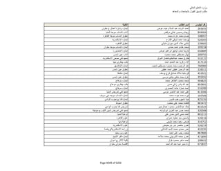 نتيجة تنسيق المرحلة الثانية للثانوية العامة
