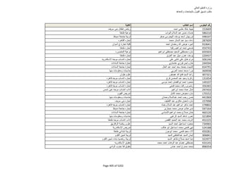 نتيجة تنسيق المرحلة الثانية للثانوية العامة