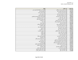 نتيجة تنسيق المرحلة الثانية للثانوية العامة