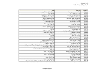 نتيجة تنسيق المرحلة الثانية للثانوية العامة