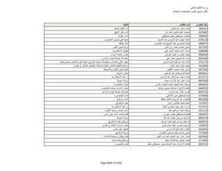 نتيجة تنسيق المرحلة الثانية للثانوية العامة