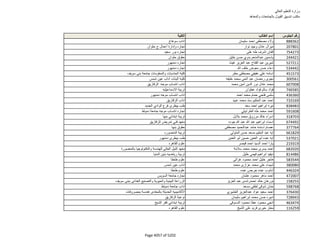 نتيجة تنسيق المرحلة الثانية للثانوية العامة