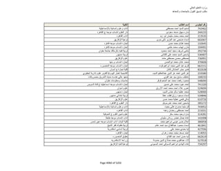نتيجة تنسيق المرحلة الثانية للثانوية العامة